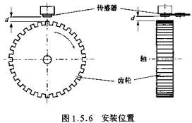 KMI15-1安裝位置  www.wenjunhu.com