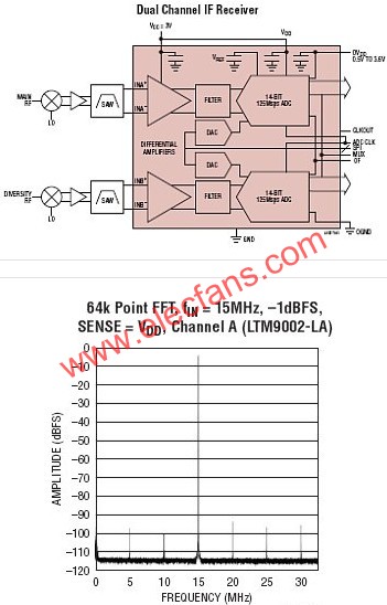 LTM9002典型應(yīng)用  wenjunhu.com