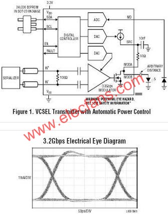 LTC5100典型應(yīng)用電路  wenjunhu.com