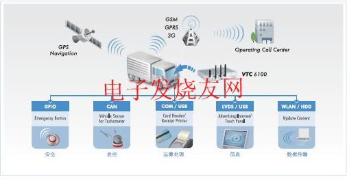 VTC系列智能車載解決方案 www.wenjunhu.com