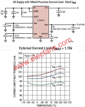 LT3050典型應(yīng)用電路  wenjunhu.com