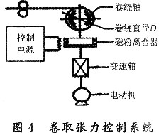 用磁粉制動(dòng)器控制張力的方案較以往的控制系統(tǒng)