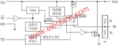 TPS759XX系列電壓調(diào)節(jié)器原理圖  wenjunhu.com