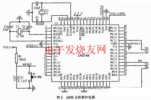 LPC2148為核心的主控電路 wenjunhu.com