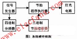 四路彩燈控制器硬件結(jié)構(gòu)圖 www.wenjunhu.com