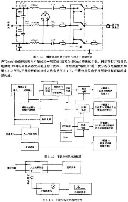 干擾分析儀電路框圖