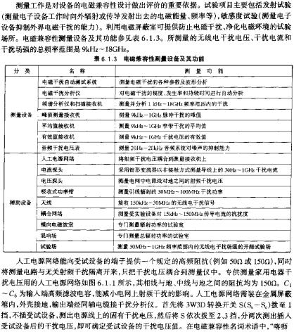 電磁兼容性測(cè)量設(shè)備及其功能  wenjunhu.com