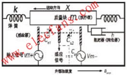 MEMS傳感器檢測(cè)電路結(jié)構(gòu)圖 wenjunhu.com