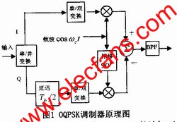  OQPSK調(diào)制原理 wenjunhu.com