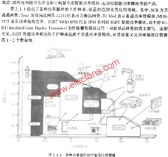 各種功率器件的性能及應(yīng)用領(lǐng)域  www.wenjunhu.com