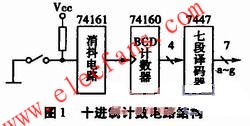 十進(jìn)制計(jì)數(shù)電路結(jié)構(gòu)