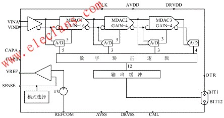 AD9225的結(jié)構(gòu)