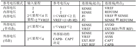 溢出和正常狀態(tài)的邏輯判斷圖