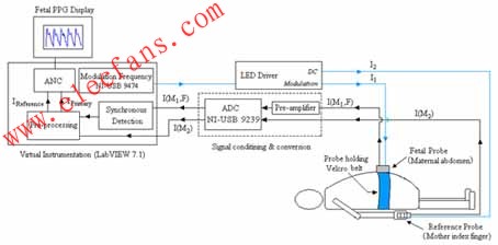 OFHR系統(tǒng)框圖中的硬件模塊由LabVIEW程序?qū)崿F(xiàn) www.wenjunhu.com