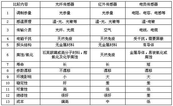 《國際電子商情》