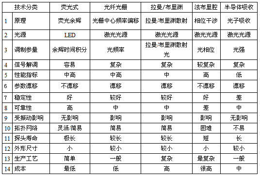 《國際電子商情》