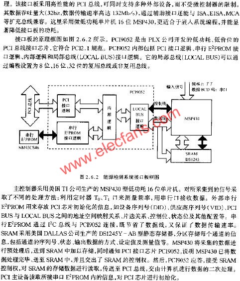 能源檢測系統(tǒng)接口板框圖  www.wenjunhu.com