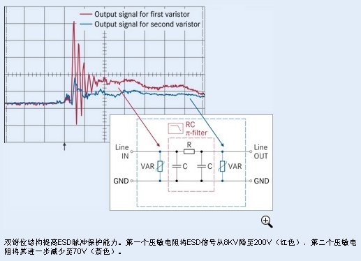 音頻濾波器該如何實現(xiàn)一體化ESD/EMI保護(電子工程專輯)