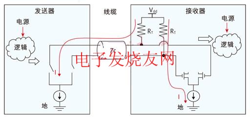 源端與終端之間的直流耦合連接 www.wenjunhu.com