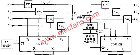 用時(shí)分法傳輸多路信號(hào)的電路