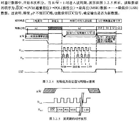 初始化及設(shè)定值與周期示意圖