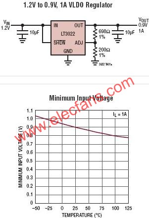 LT3022典型應用電路  wenjunhu.com