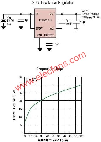 LT3060典型應(yīng)用電路  wenjunhu.com