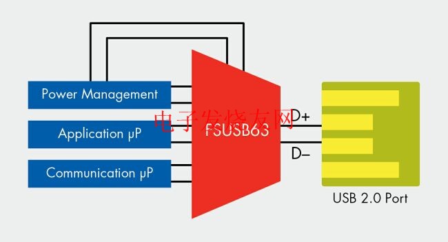 共享一個(gè)USB 2.0端口的多路復(fù)用USB 2.0開(kāi)關(guān) wenjunhu.com