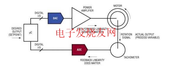 閉環(huán)系統(tǒng)舉例 wenjunhu.com