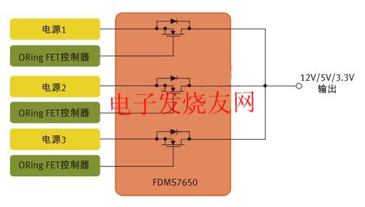 用于針對(duì)N+1冗余拓?fù)涞牟⑿须娫纯刂频腗OSFET wenjunhu.com