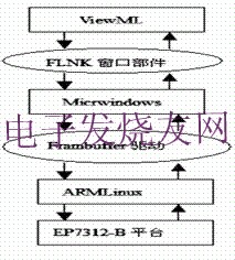 嵌入式系統(tǒng)結(jié)構(gòu) wenjunhu.com