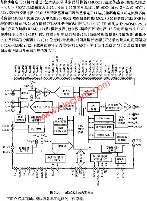 ADUC824的內(nèi)部框圖  www.wenjunhu.com