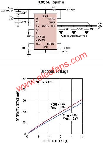 LT3070典型應(yīng)用電路  wenjunhu.com