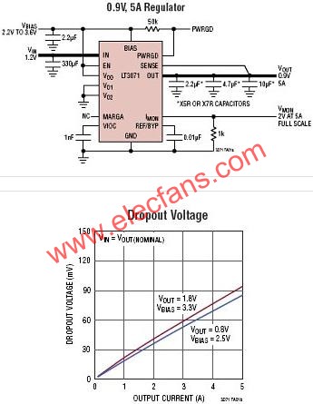 LT3071典型應(yīng)用電路  wenjunhu.com