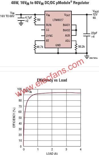 LTM8027典型應(yīng)用電路  www.wenjunhu.com