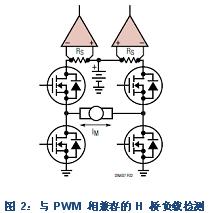 監(jiān)視饋送至每個半橋的電源電流