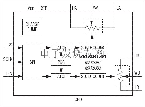 MAX5391/MAX5393 低電壓線性變化數(shù)字電位器 www.wenjunhu.com