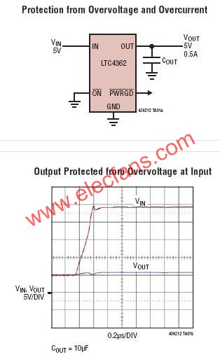 LTC4362典型應(yīng)用電路  www.wenjunhu.com