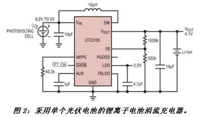 《電子系統(tǒng)設(shè)計》