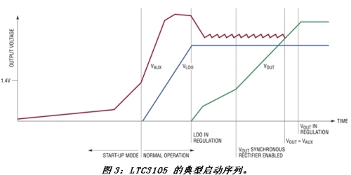 《電子系統(tǒng)設(shè)計》