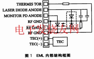 EML的內(nèi)部結(jié)構(gòu)框圖 www.wenjunhu.com