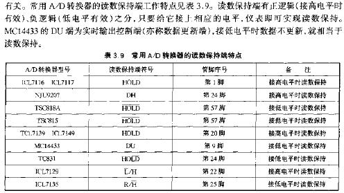 常見A8D轉換器讀數(shù)保持端的特點  wenjunhu.com