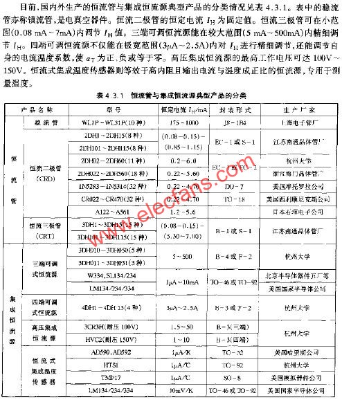 恒流管與集成恒流源典型產品的分類  www.wenjunhu.com