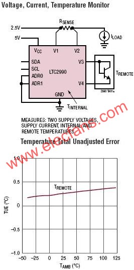 LTC2990典型應(yīng)用電路  wenjunhu.com