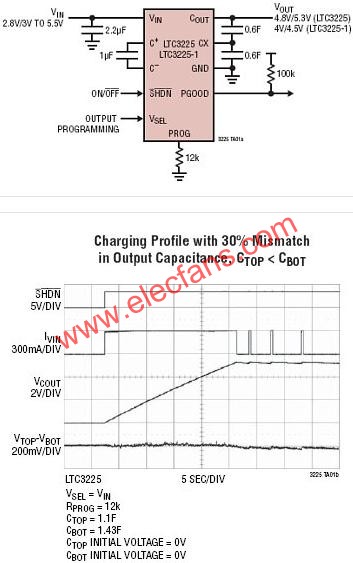 LTC3225典型應(yīng)用電路  www.wenjunhu.com