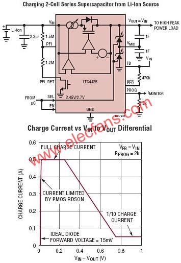 LTC4425典型應(yīng)用電路  www.wenjunhu.com