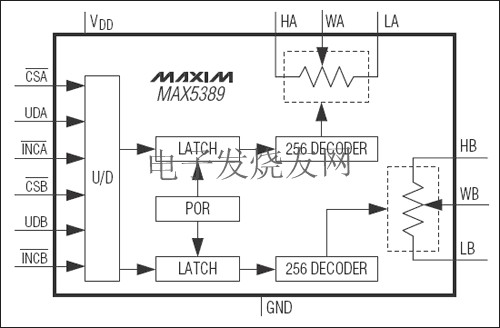 MAX5389 雙路、256抽頭、易失型、低電壓線性變化數(shù)字電位器 www.wenjunhu.com