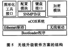 軟件方案的結(jié)構(gòu)