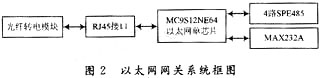 硬件的系統(tǒng)框圖