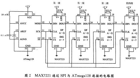 4片級(jí)聯(lián)MAX7221通過(guò)SPI與ATmega128連接的電路圖